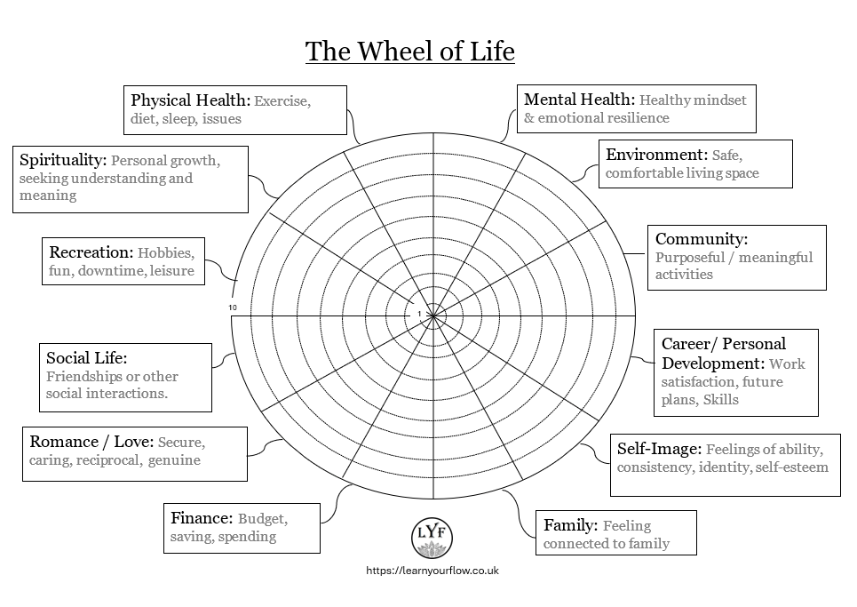 The Wheel of&nbsp;Life